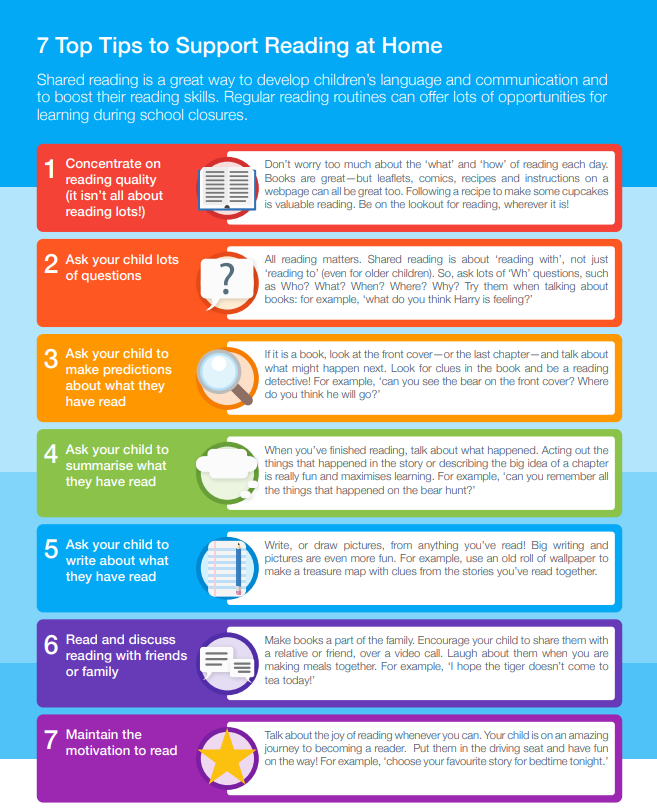 How to support your child reading at home from the Education Endowment Foundation.